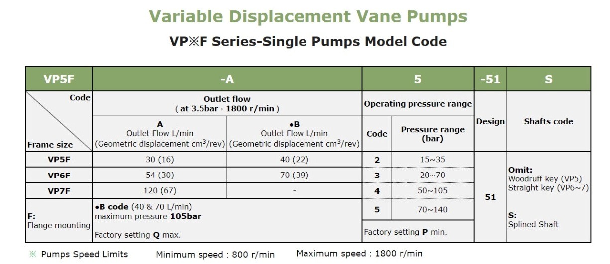 VP5F-B2-51S Anson Hydraulic Variable Vane Pump